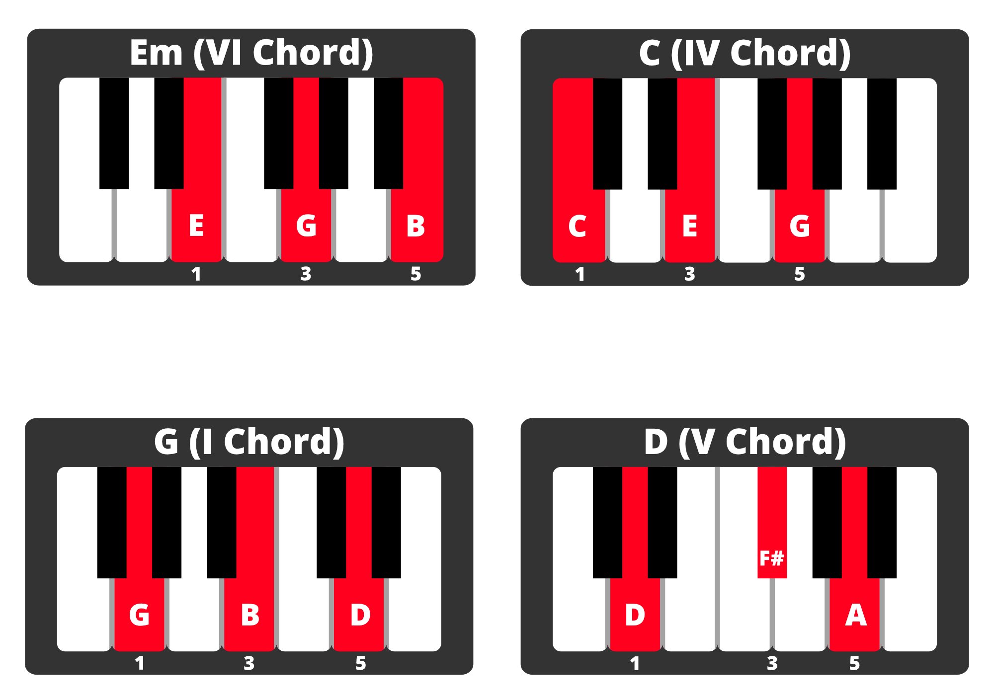 Top 3 Left Hand Piano Exercises Pianote 0360